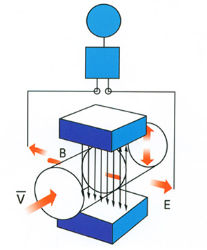 水流量計量表工作原理圖