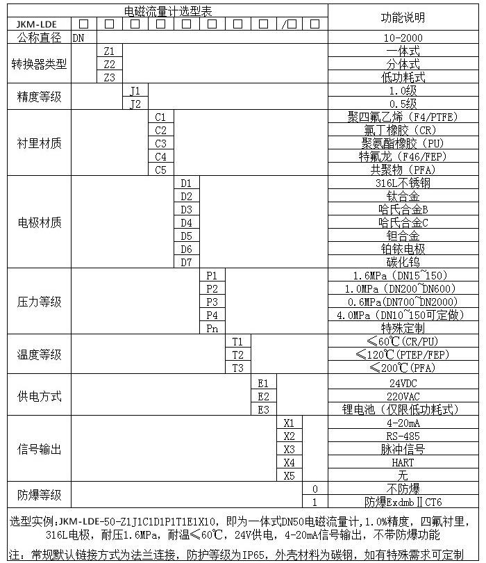 水流量計量表規(guī)格選型表