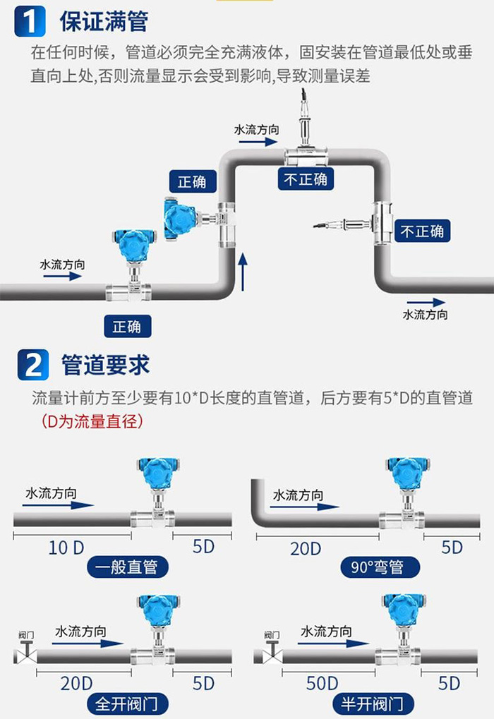 渦輪水流量計(jì)正確安裝位置圖