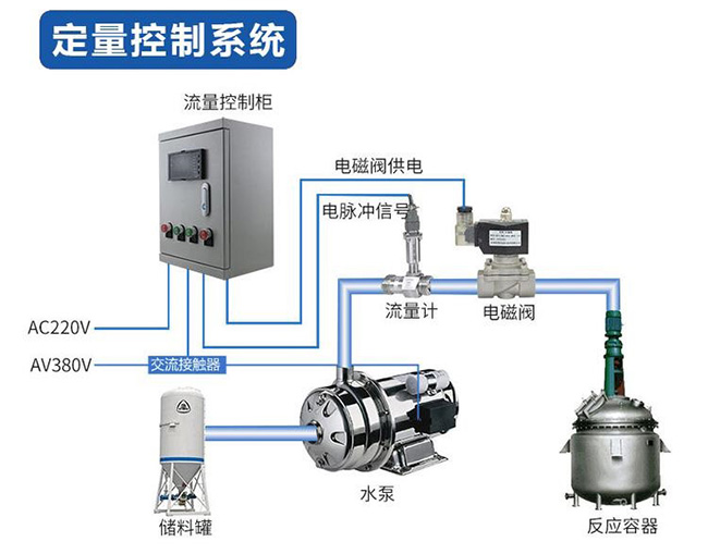 渦輪水流量計(jì)定量控制安裝圖