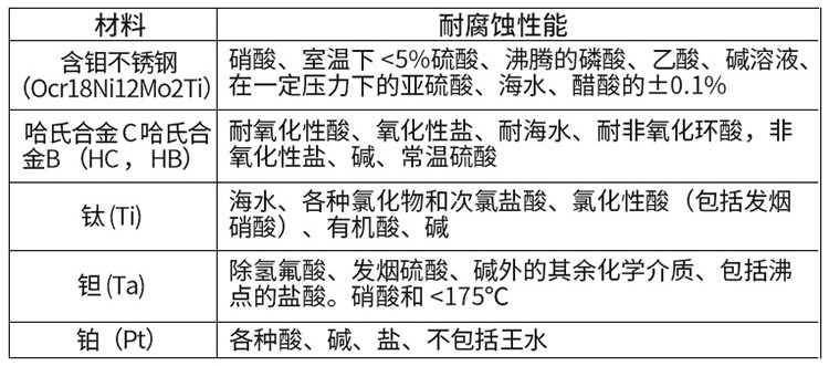 電磁污水流量計(jì)電*材料選型表