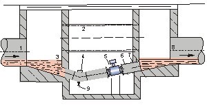 污水進(jìn)水流量計(jì)井內(nèi)安裝方式圖