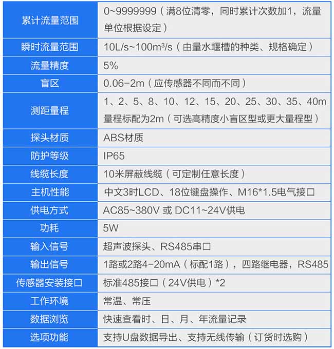 明渠污水流量計(jì)技術(shù)參數(shù)對照表