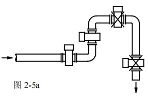 法蘭電磁流量計安裝方式圖一