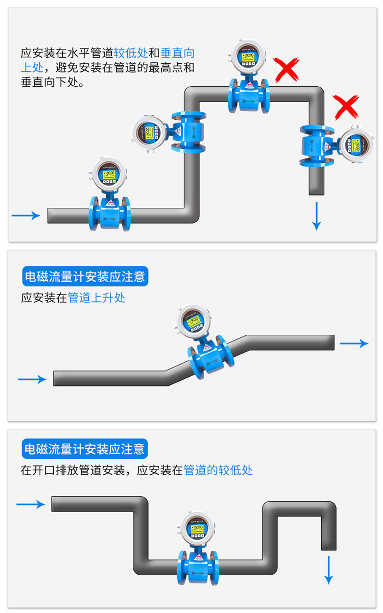 dn600管道流量計正確安裝方式圖