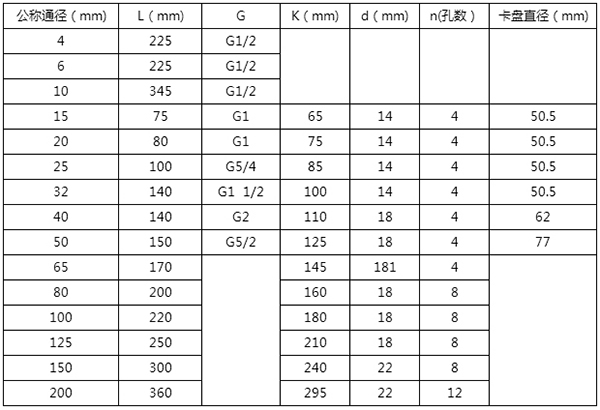 甲醇用流量計(jì)外形尺寸對(duì)照表