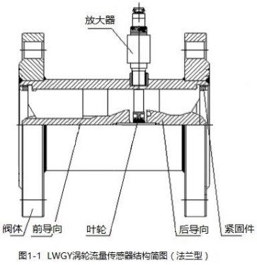 乙二醇流量計法蘭型結(jié)構(gòu)圖