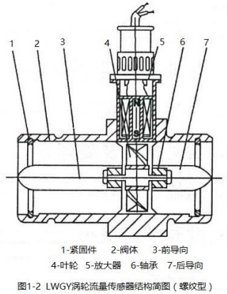 乙酸乙酯流量計(jì)螺紋型結(jié)構(gòu)圖