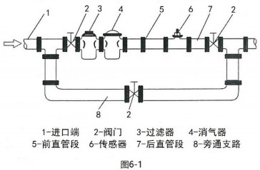 乙酸乙酯流量計(jì)安裝方法圖