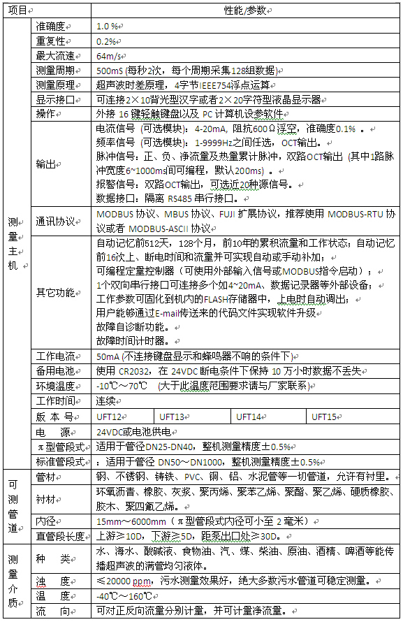 自來水超聲波流量計規(guī)格選型表