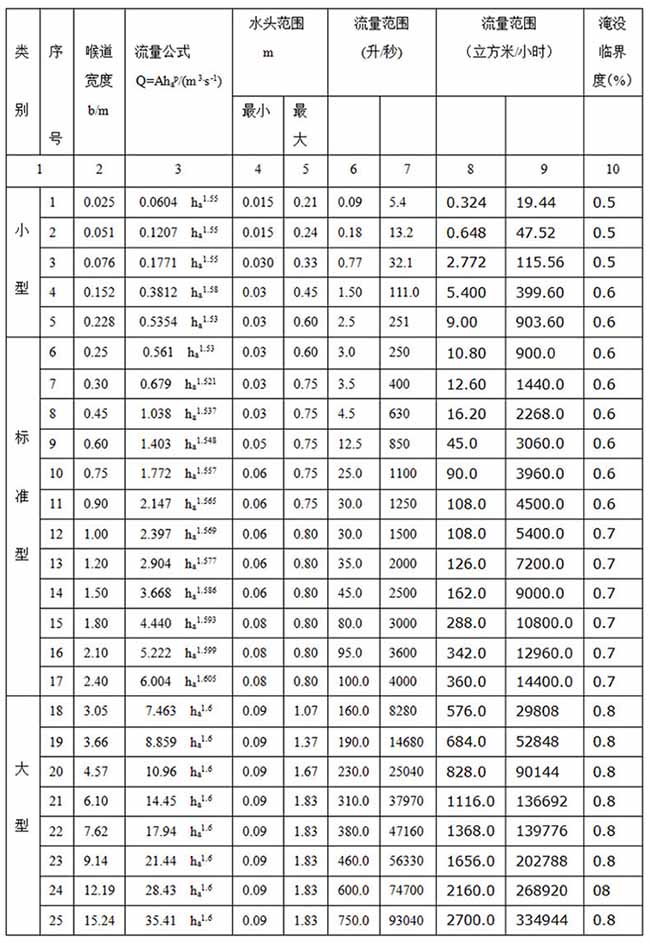 井下超聲波流量計巴歇爾槽安裝尺寸圖二