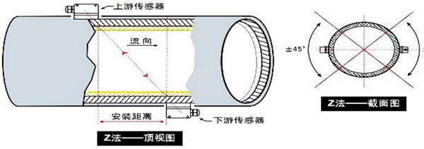 dn500超聲波流量計安裝方式圖