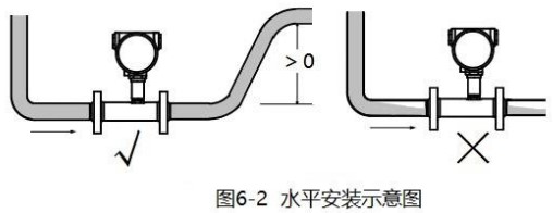 低溫渦輪流量計水平安裝示意圖