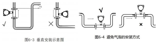 dn150渦輪流量計(jì)垂直安裝示意圖