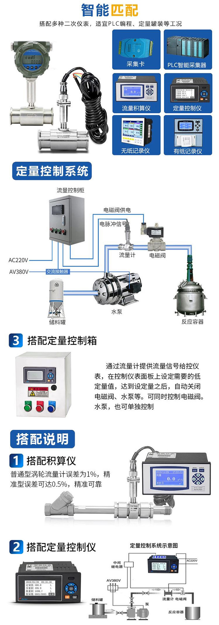 不銹鋼渦輪流量計(jì)與積算儀搭配示意圖