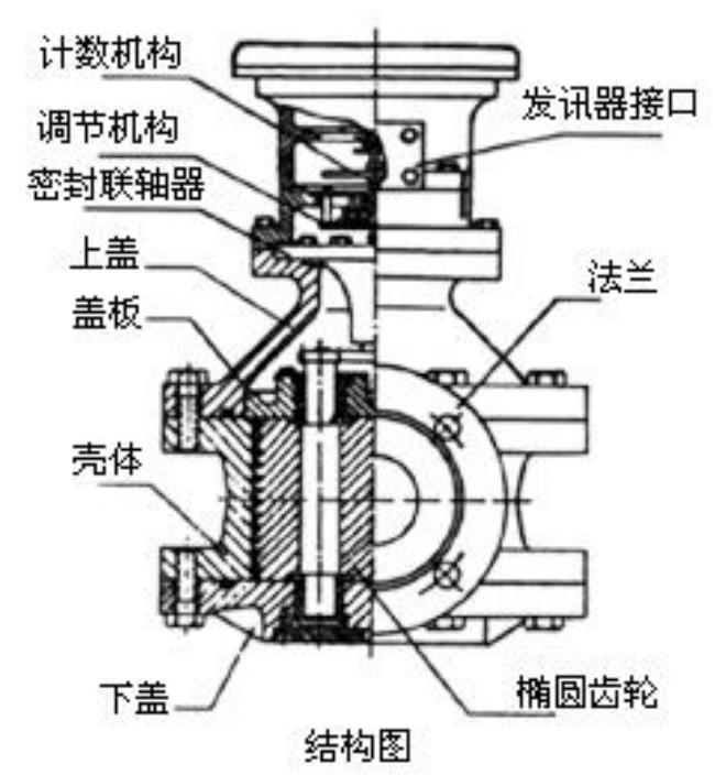 油脂流量計(jì)結(jié)構(gòu)圖