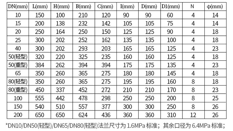 鑄鋼型油脂流量計(jì)尺寸對(duì)照表