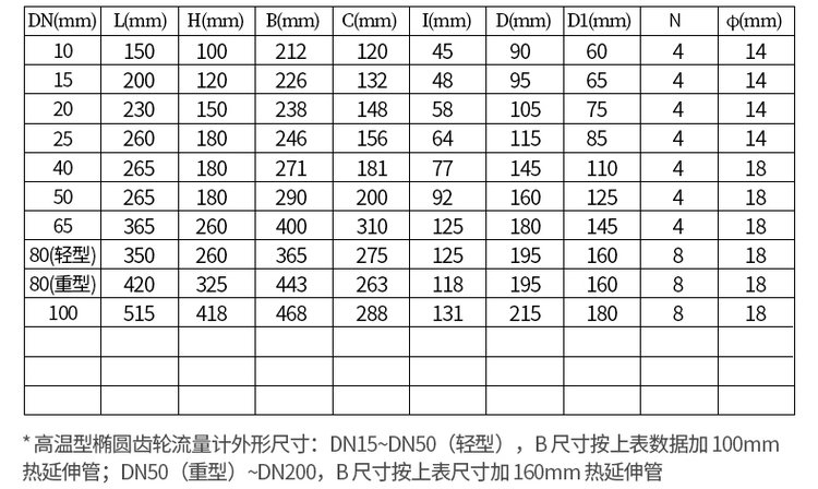 不銹鋼油脂流量計(jì)尺寸對(duì)照表