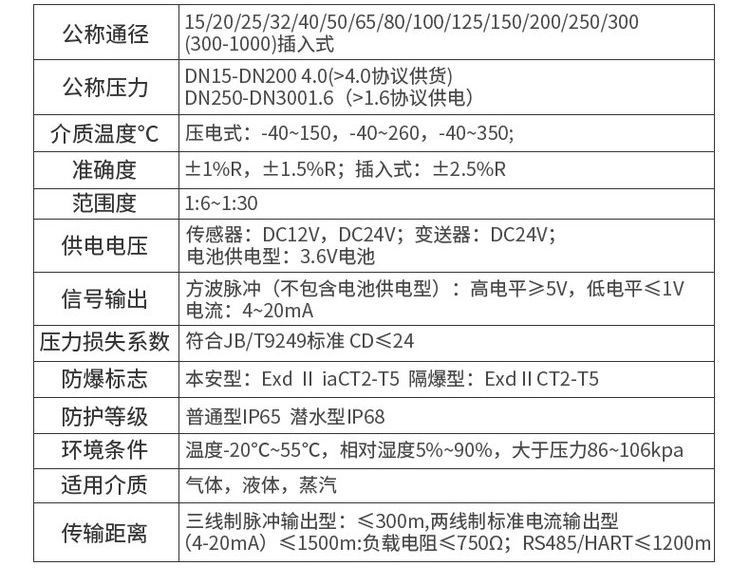 空氣流量計(jì)技術(shù)參數(shù)對照表