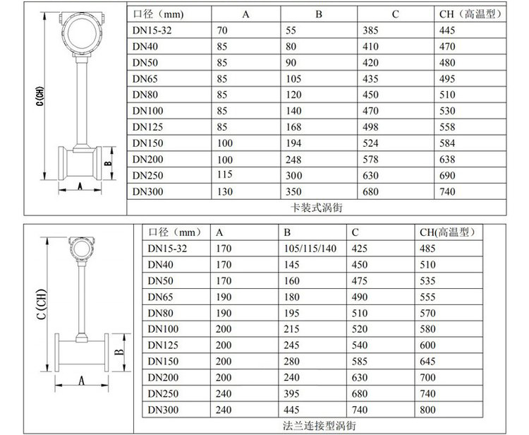 插入式氣體流量計(jì)管道式外形尺寸表