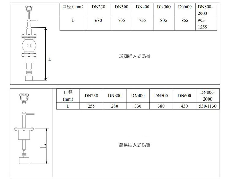 供暖管道流量計插入式外形尺寸表