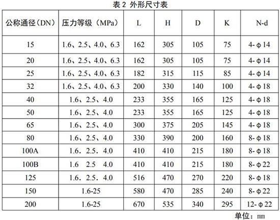 輕烴氣流量計(jì)外形尺寸表