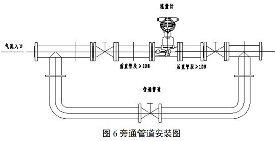 天然氣計(jì)量表安裝示意圖