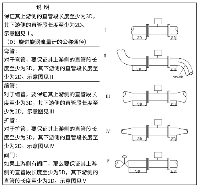 正丁烷流量計(jì)直管段安裝要求圖