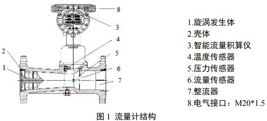 天然氣計(jì)量表結(jié)構(gòu)圖