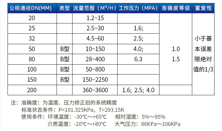 氣體計量表口徑流量范圍表