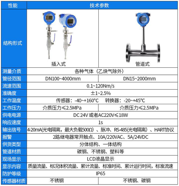 燃?xì)庥?jì)量表技術(shù)參數(shù)對(duì)照表