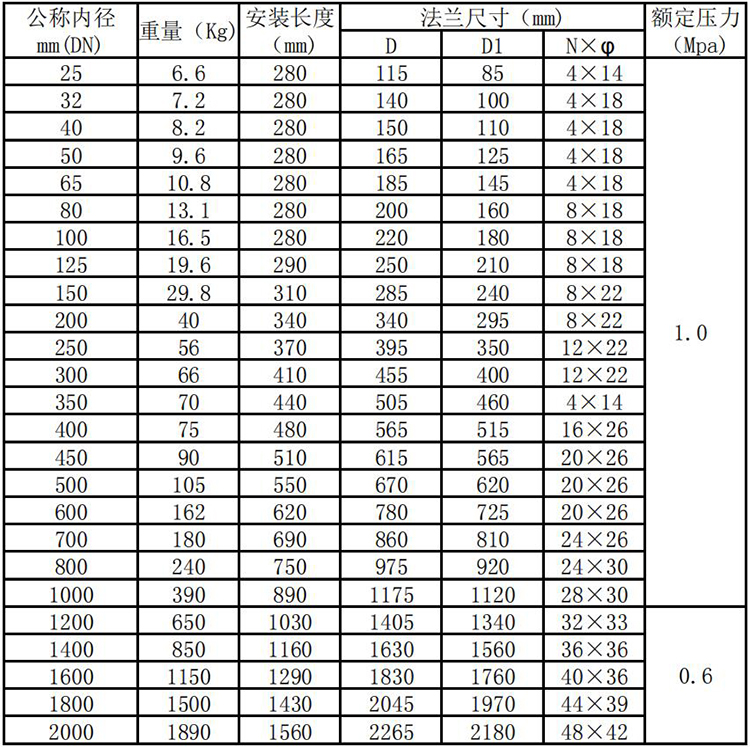 燃?xì)庥?jì)量表管段式外形尺寸表