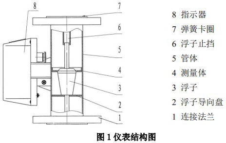 乙炔流量計結(jié)構(gòu)圖