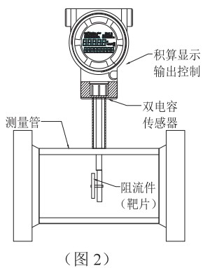 瀝青靶式流量計(jì)結(jié)構(gòu)圖