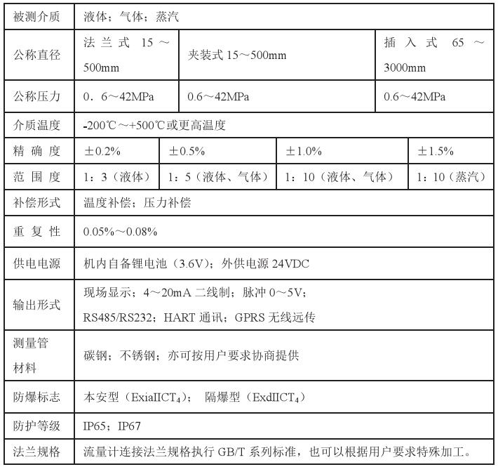 高溫型靶式流量計技術(shù)參數(shù)對照表