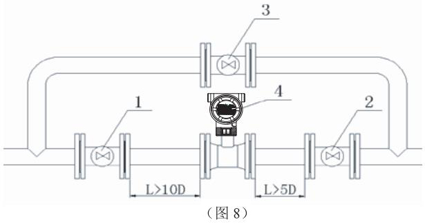 高溫型靶式流量計管道式安裝示意圖