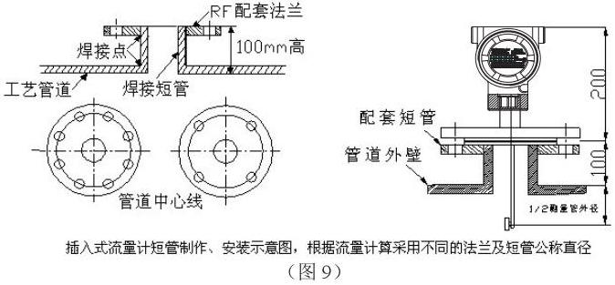 高粘度靶式流量計(jì)插入式安裝示意圖