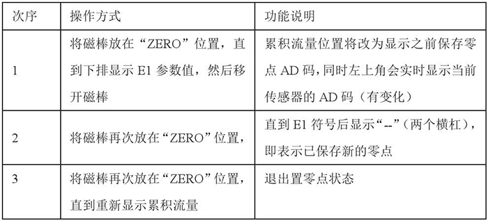 一體化靶式流量計(jì)設(shè)置零點(diǎn)操作功能說明圖