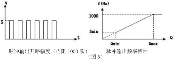 高粘度靶式流量計(jì)脈沖輸出特性圖