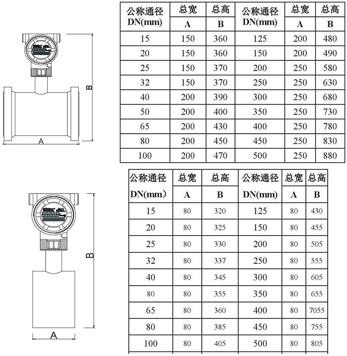 動(dòng)差式靶式流量計(jì)管道式外形尺寸表