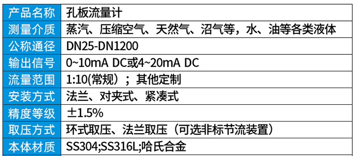 節(jié)流孔板流量計技術(shù)參數(shù)對照表