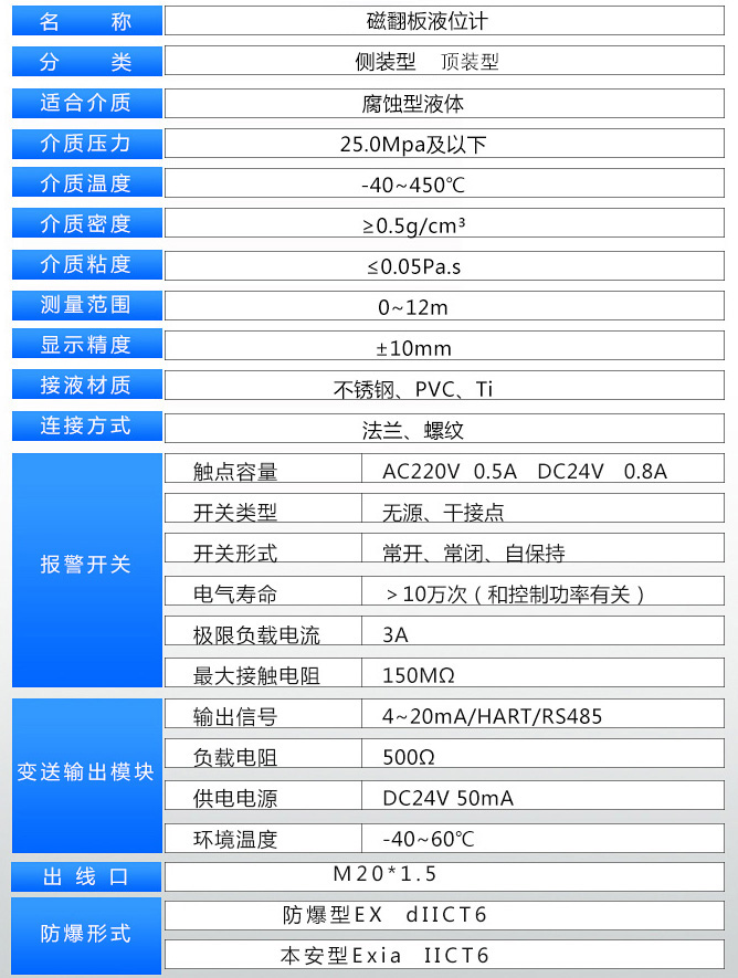 衛(wèi)生型磁翻柱液位計技術(shù)參數(shù)表