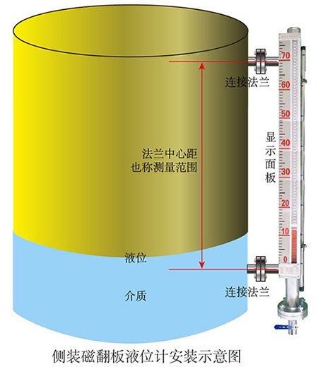 衛(wèi)生型磁翻柱液位計側(cè)裝式安裝示意圖