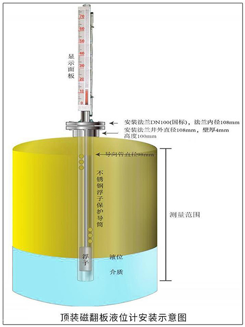 磁翻柱液位計頂裝式安裝示意圖