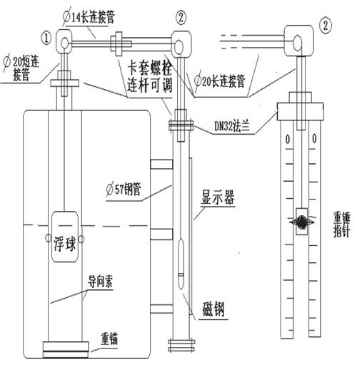 ufz浮標液位計選型結(jié)構圖二