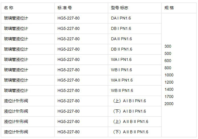 船用玻璃管液位計(jì)規(guī)格型號表