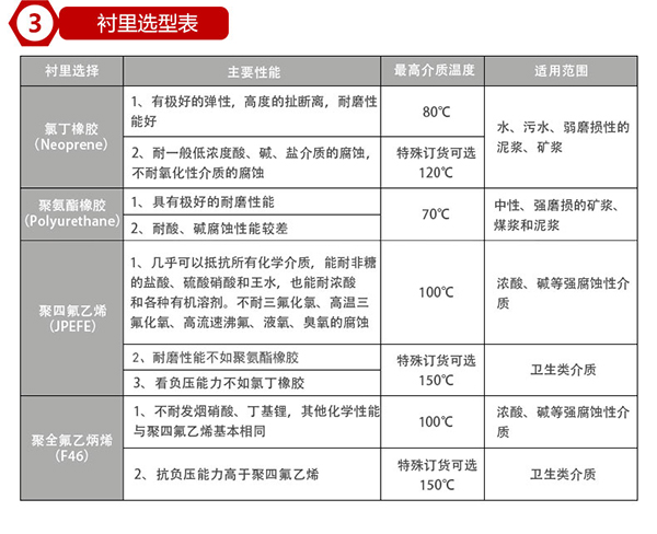 軟化水流量計襯里材料選型表