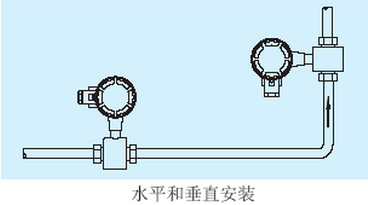 dn200污水流量計(jì)水平和垂直安裝圖