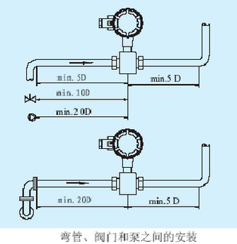 dn200污水流量計(jì)彎管閥門和泵之間的安裝圖