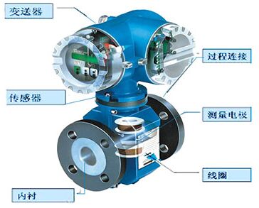 dn500電磁流量計結(jié)構(gòu)圖